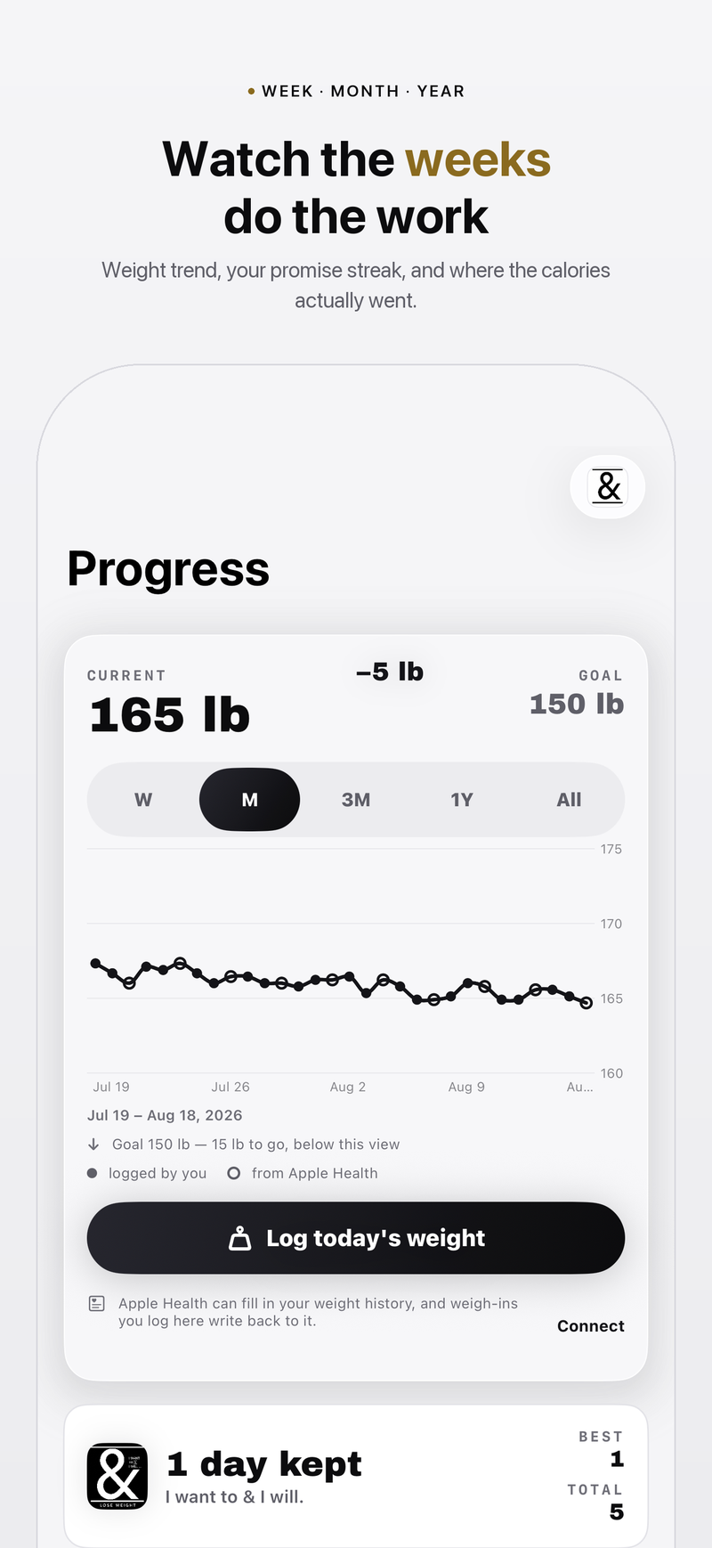 I Want To & I Will — the weight trend over weeks